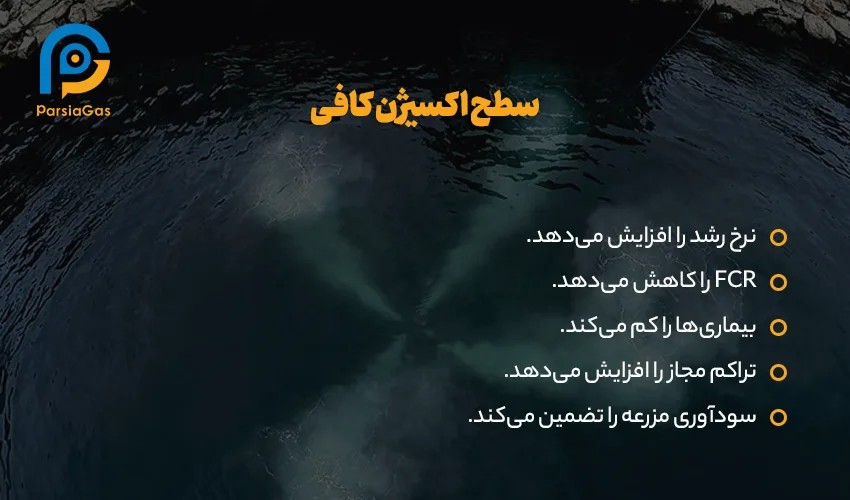 سطح اکسیژن کافی