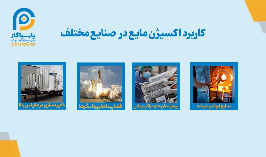کاربردهای اکسیژن مایع در بیمارستانها، صنایع فولاد و شیشه، سوخت فضاپیماها و ذخیرهسازی گسترده