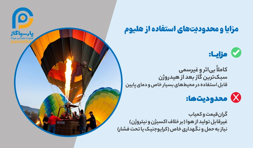 مزایا، محدودیتها در مصرف هلیوم