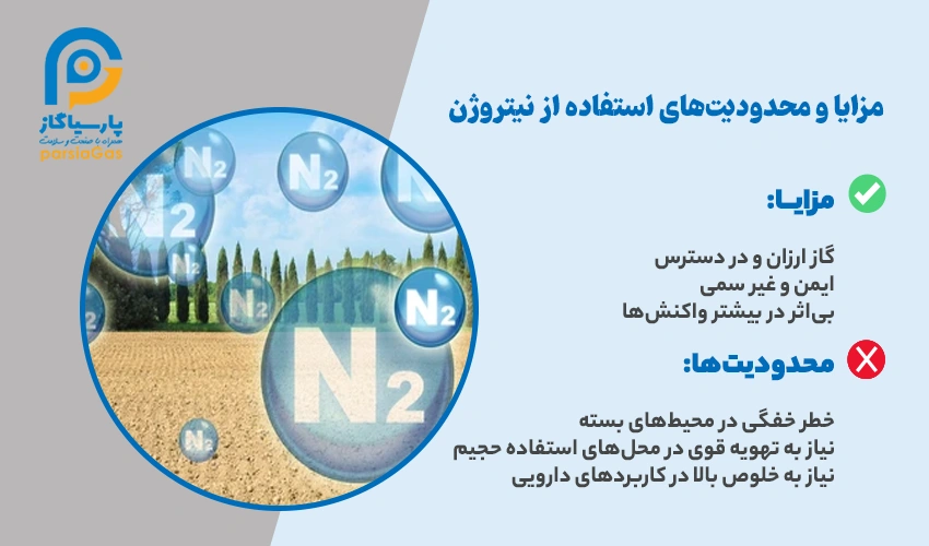 مزایا و چالشهای استفاده از نیتروژن