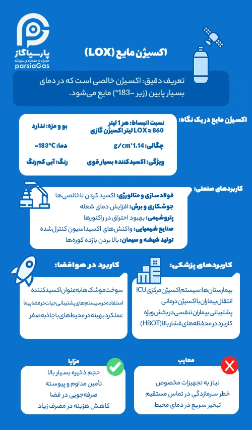 اینفوگرافیک کاربردهای اکسیژن مایع