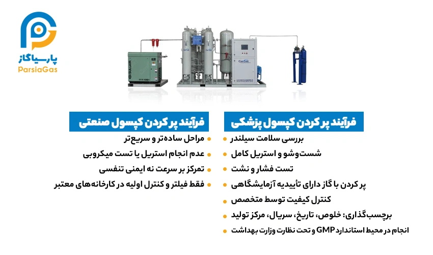 روش‌های پر کردن کپسول اکسیژن 