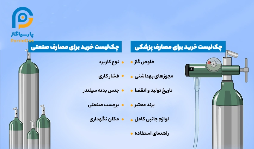 نکات مهم در خرید کپسول اکسیژن برای مصارف مختلف