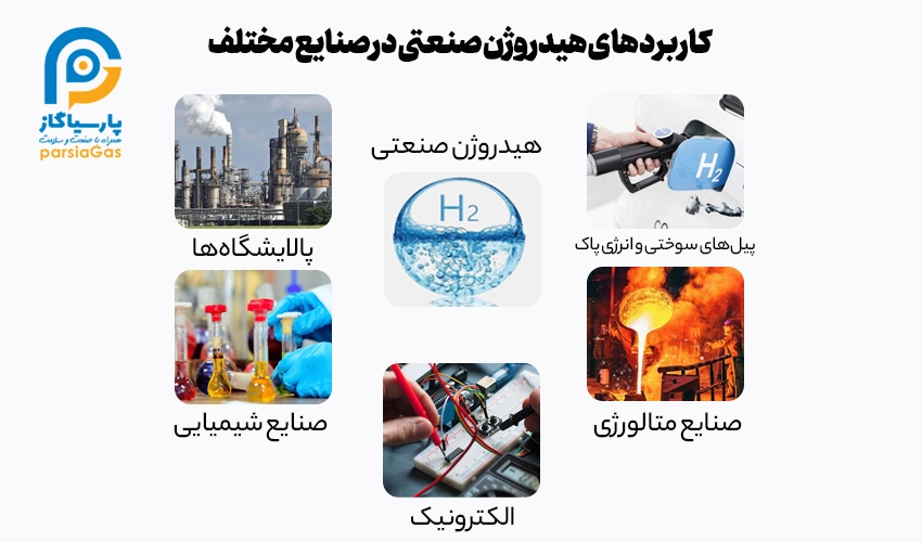 کاربردهای هیدروژن صنعتی در صنایع مختلف