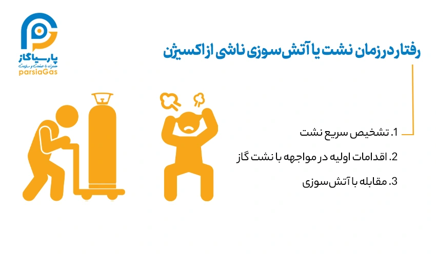 رفتار در زمان نشت یا آتش‌سوزی