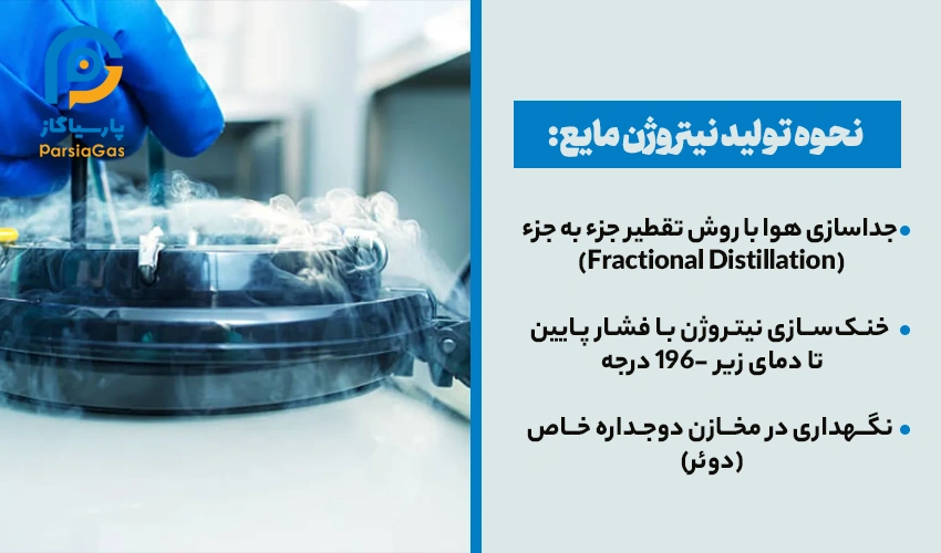 نحوه تولید نیتروژن مایع