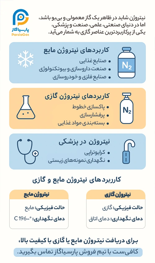 بهترین انتخاب برای خرید نیتروژن مایع و گازی