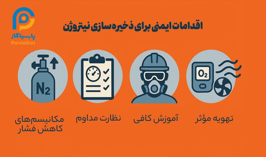 نکات ایمنی حمل، ذخیرهسازی و استفاده از نیتروژن مایع