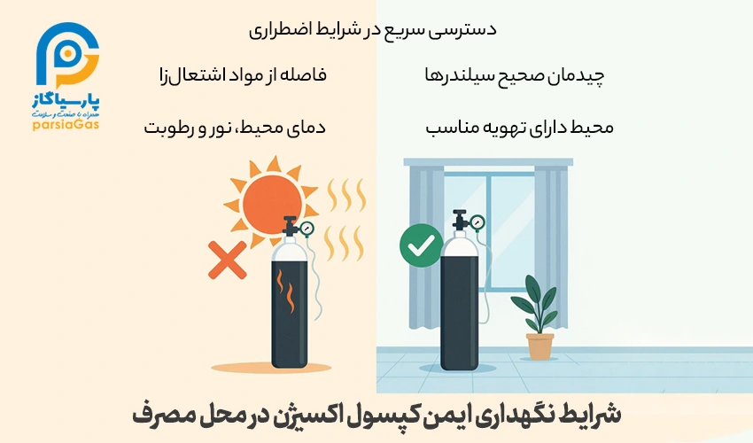 شرایط نگهداری ایمن کپسول اکسیژن در محل مصرف