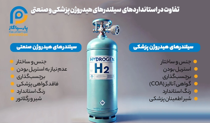 استانداردهای سیلندرهای هیدروژن