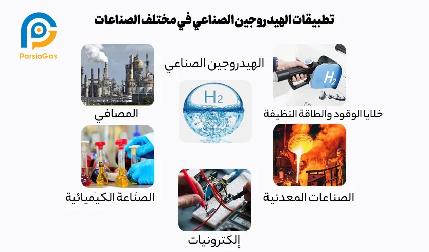 استخدامات الهيدروجين الصناعي في مختلف الصناعات