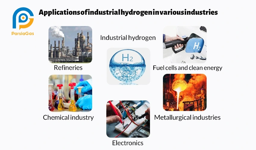 Applications of Industrial Hydrogen Across Various Industries