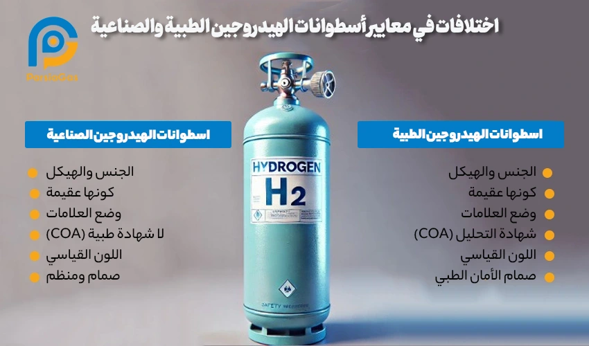 الاختلاف في معدات السلامة بين الاستخدامات الصناعية والطبية
