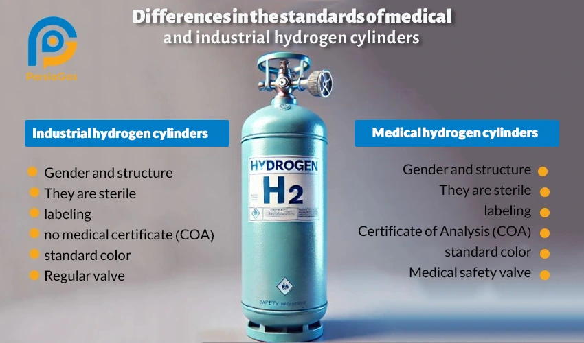 Differences in Packaging and Cylinder Standards
